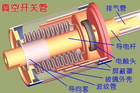 真空開關(guān)管的真空度如何檢測(cè)？五種檢測(cè)方法！